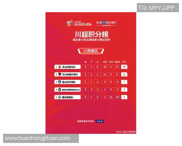 成都足球队在邀请赛积分榜上以71分稳居第一名展现强劲实力