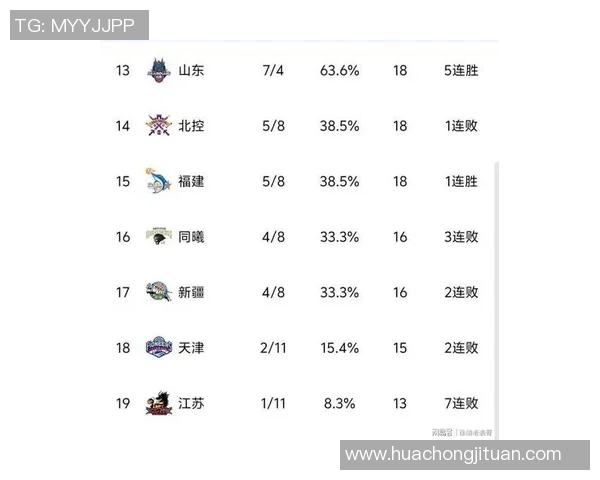 广州篮球队在钻石联赛中以62分稳居积分榜首位彰显强劲实力